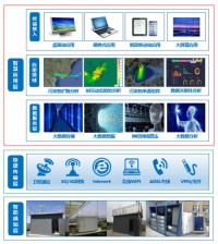 地方政策劃重點(diǎn)！